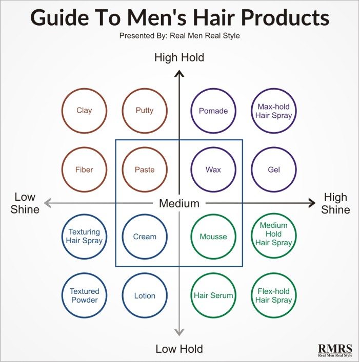 Mens Hair Product