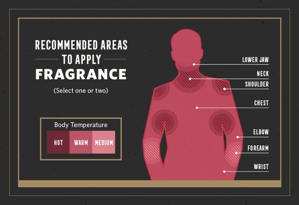 how to apply fragrance men