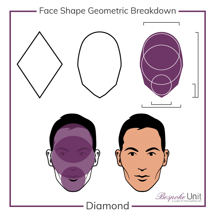 Whats A Diamond Face Shape Geometric Breakdown